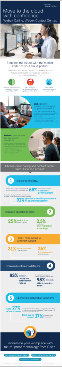 Cisco Greenfield Infographic